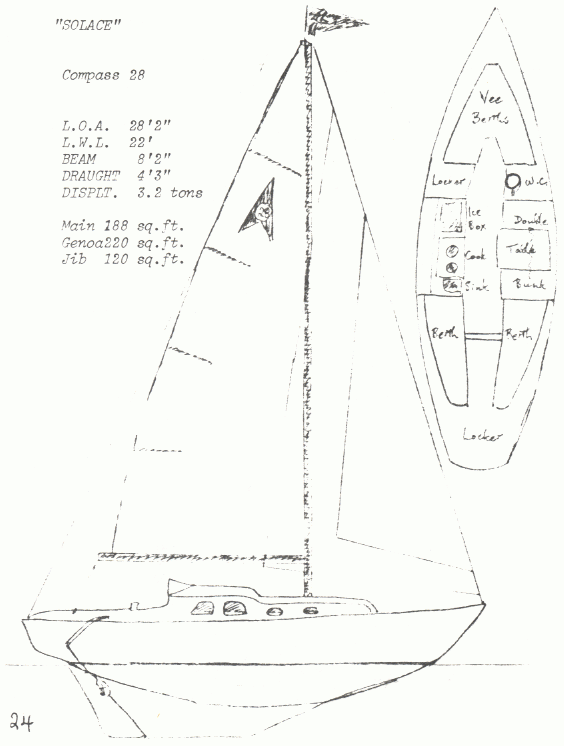 page scan