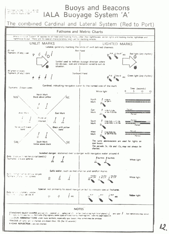 page scan