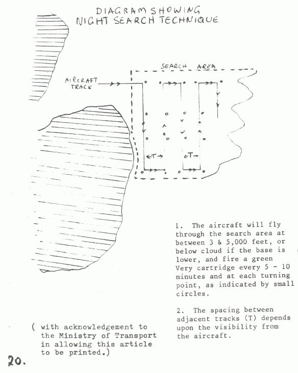 page scan